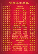 2015年度ng电子游戏集团优异员工一览表